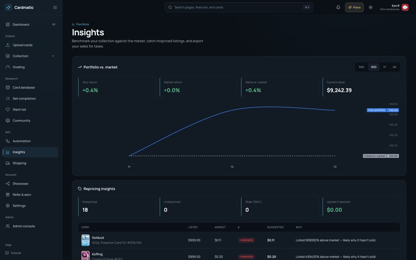 Cardmatic insights page with portfolio chart, repricing insights, and sales export